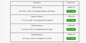 Freispiele-und-Bonus-im-Zodiac-Bet-min