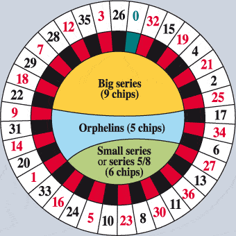 der-Roulette-kessel